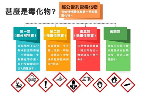 甲乙丙丁類物質|特定化學物質危害預防標準